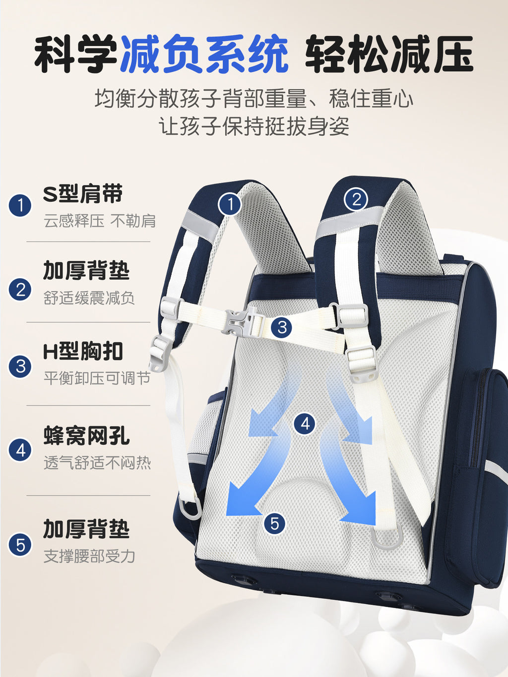 2026 new children's schoolbag for boys, primary school students, boys in grades 1, 2, 3 to 6, and for girls with a large capacity to reduce the burden and protect the spine